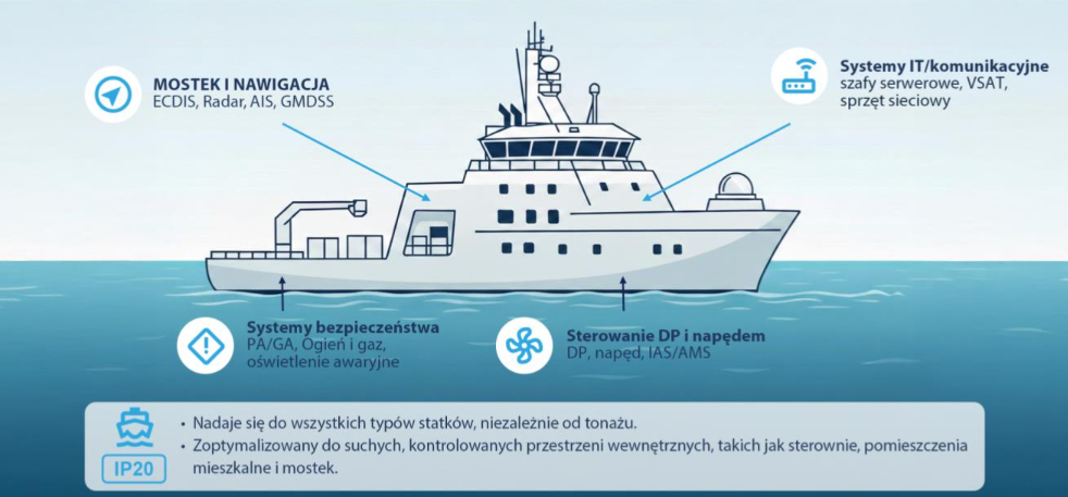 Niezawodne zasilanie na pełnym morzu: PowerWalker prezentuje potężny UPS VFI 2000 ICR IoT DNV PF1